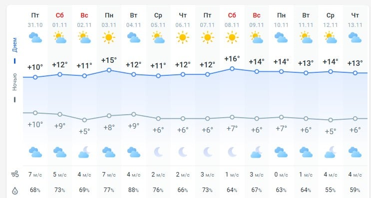 погода 1 ноября  погода 1 ноября