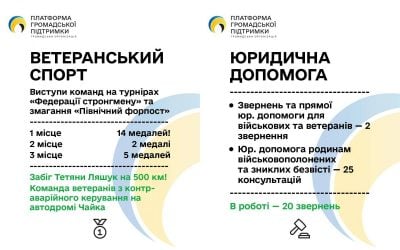 го го
