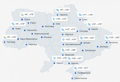 погода 8 октября погода 8 октября