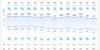 погода 8 октября погода 8 октября