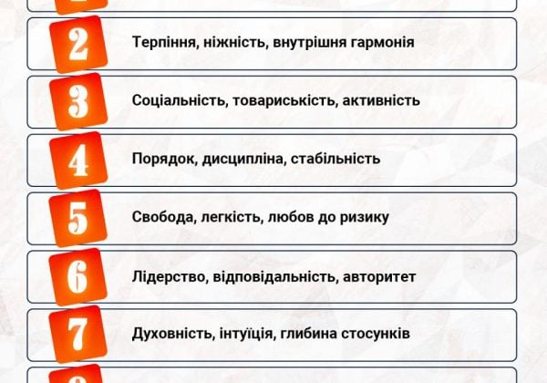 Яке значення чисел у нумерології Яке значення чисел у нумерології