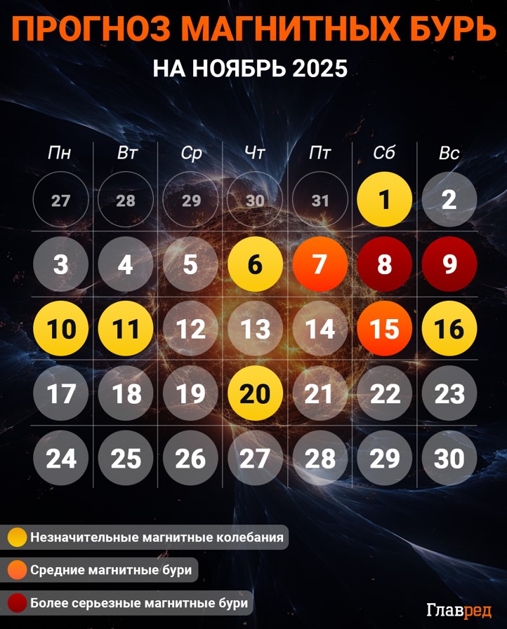 календарь магнитных бурь на ноябрь календарь магнитных бурь на ноябрь