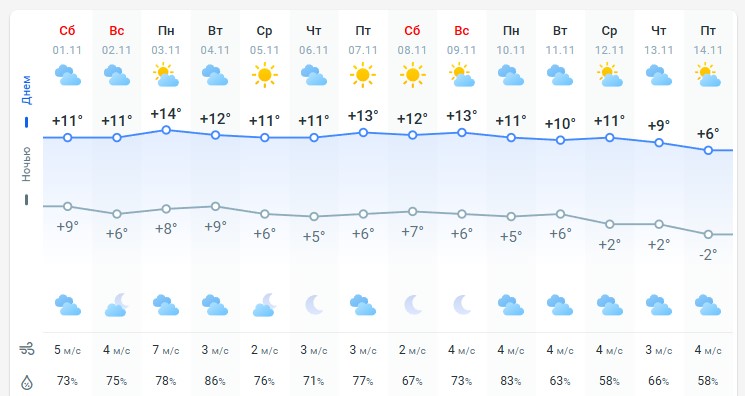 погода 2 ноября