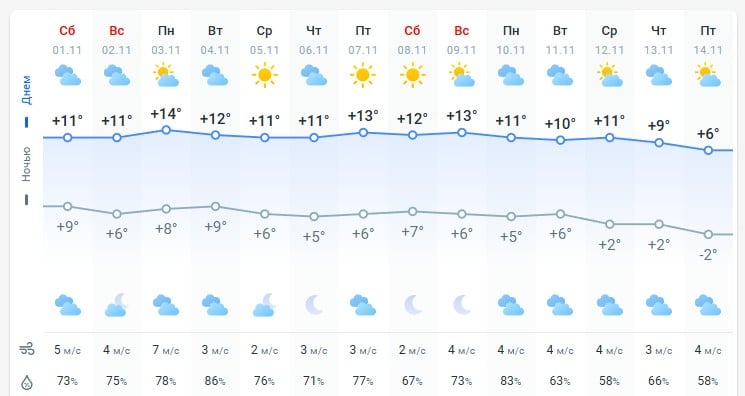 погода 2 ноября погода 2 ноября