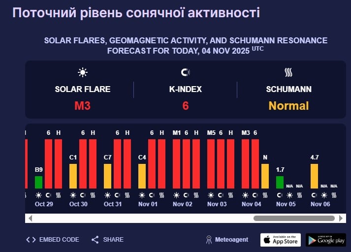 магнітна буря 