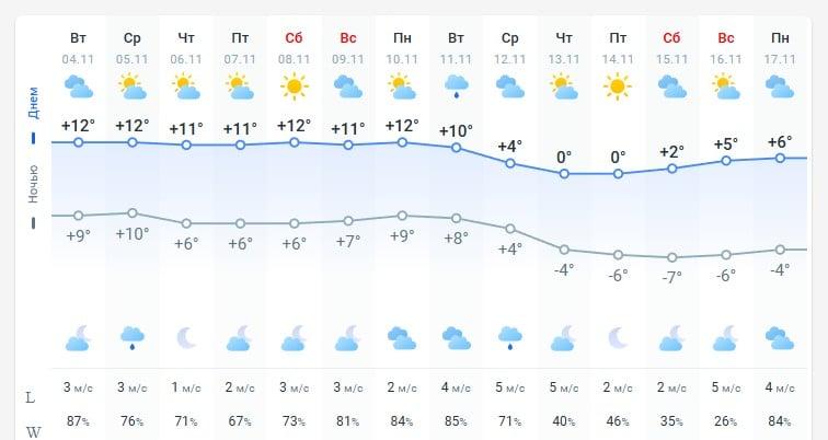 Серйозне похолодання атакує Україну: де литимуть сильні дощі Серйозне похолодання атакує Україну: де литимуть сильні дощі