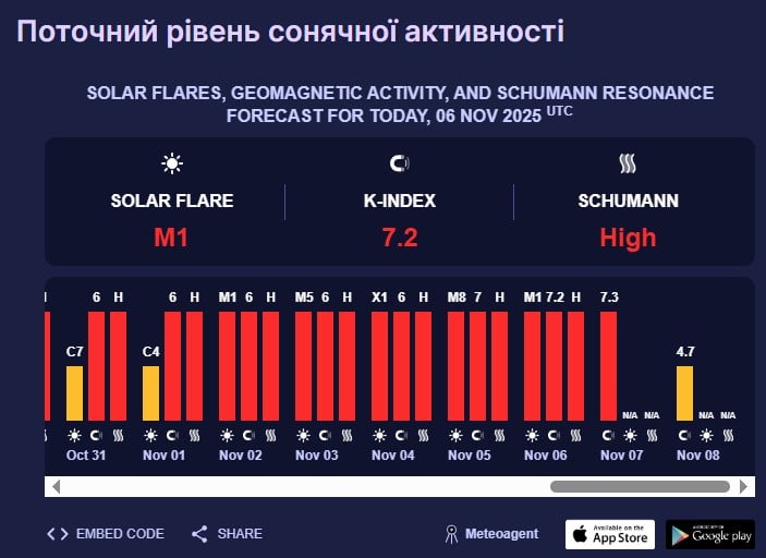 магнітна буря магнітна буря