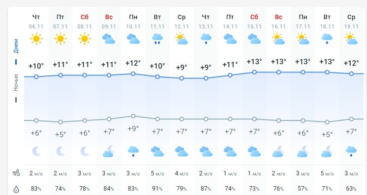 погода 7 ноября погода 7 ноября