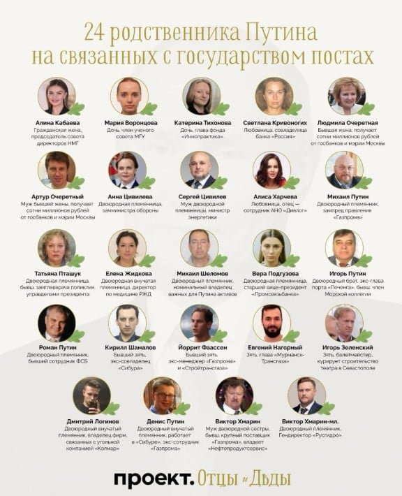 ЗМІ розкрили 'сімейну імперію' Путіна: диктатор влаштував у владу 24 родичів ЗМІ розкрили 'сімейну імперію' Путіна: диктатор влаштував у владу 24 родичів