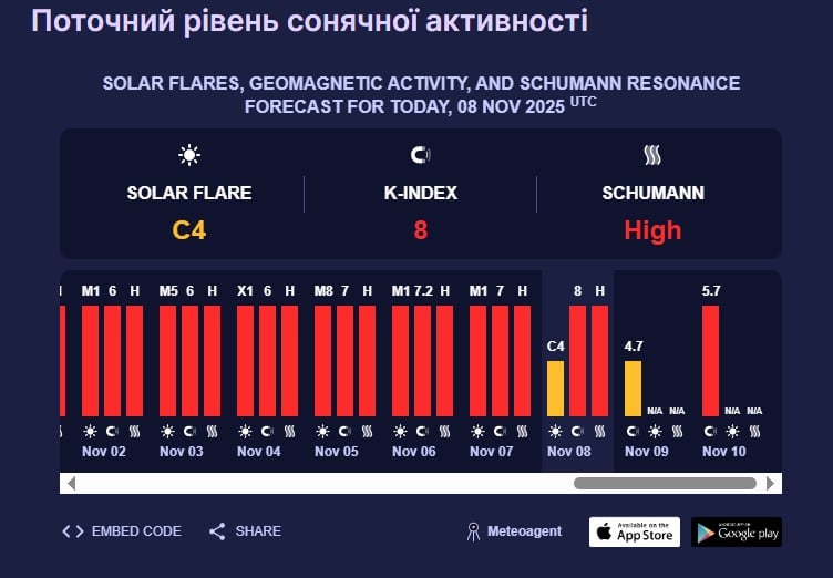 магнітна буря магнітна буря