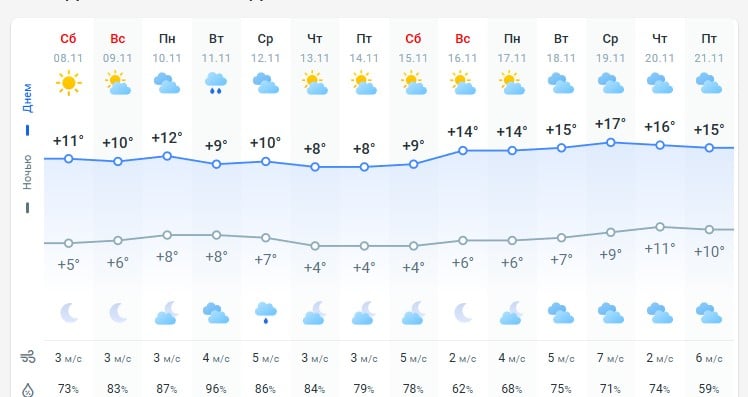погода 9 ноября погода 9 ноября