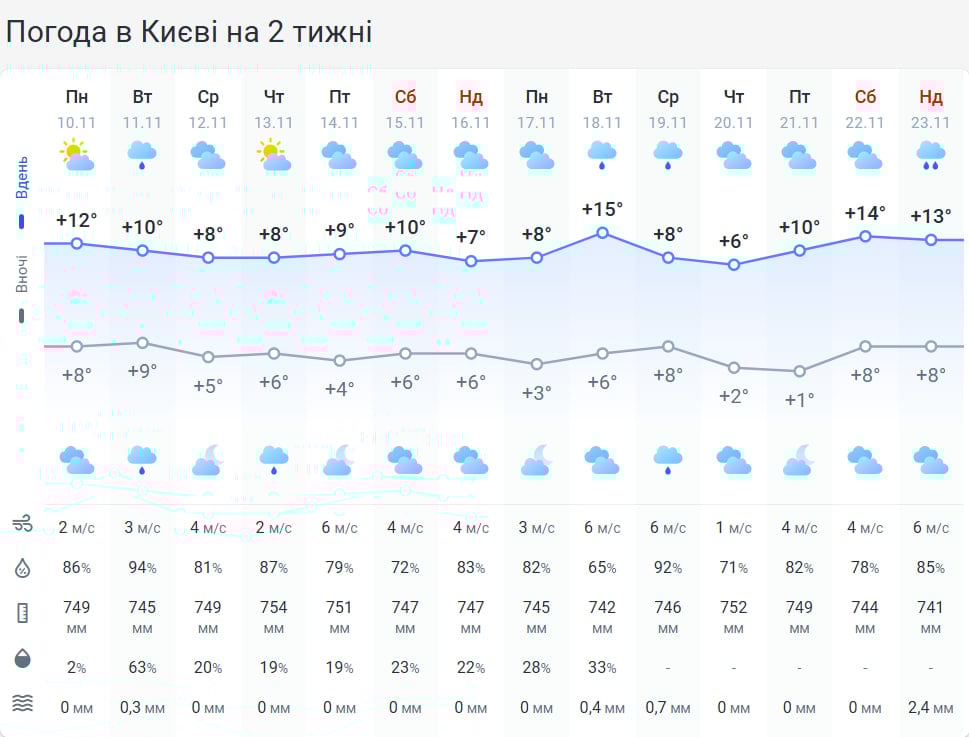 Скоро в Україні розбушується сильний циклон: які області заливатиме дощами