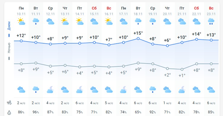 погода 11 ноября погода 11 ноября