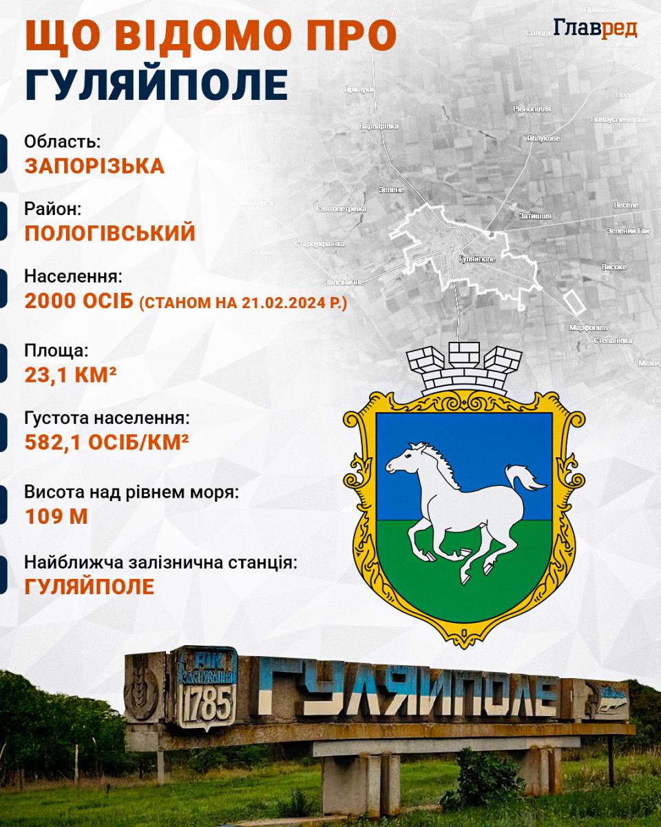 Гуляйполе Гуляйполе