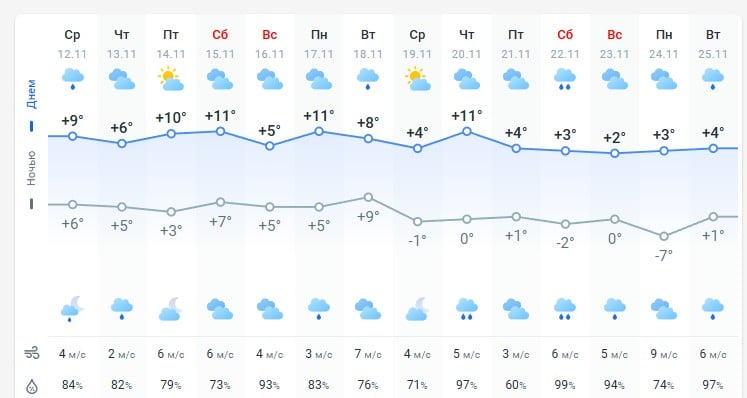 погода 13 ноября погода 13 ноября