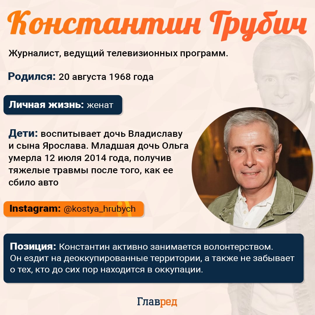 Константин Грубич