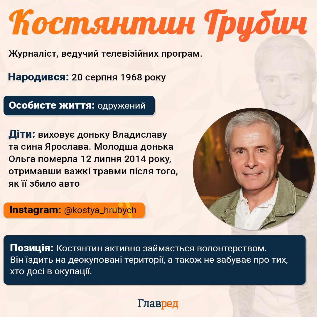 Костянтин Грубич