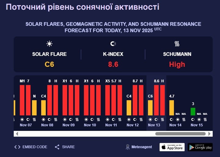 магнітна буря 