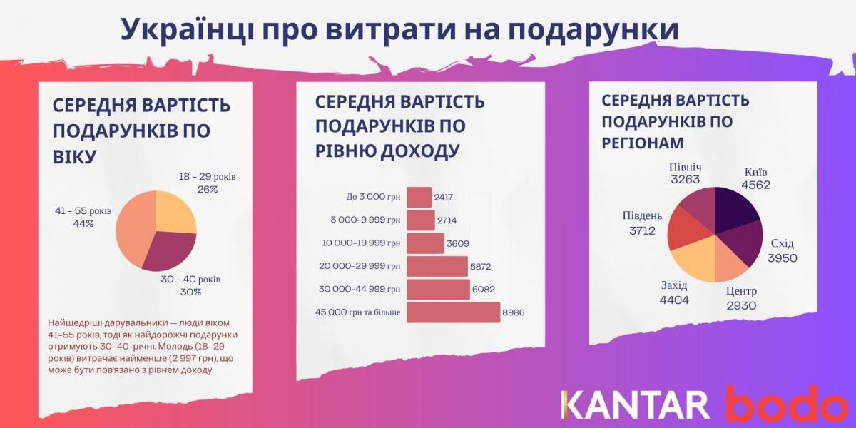 инфографика