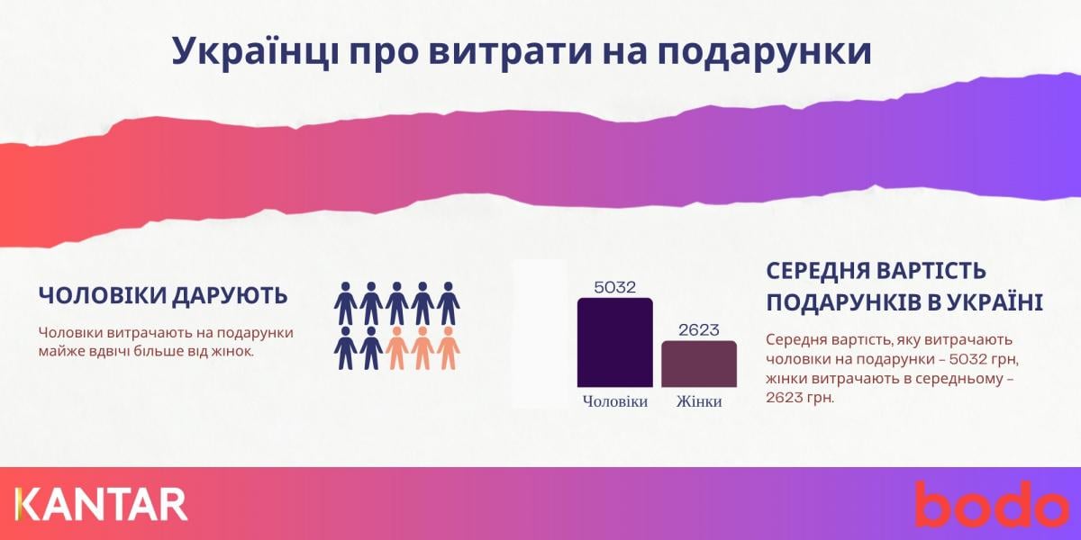 инфографика