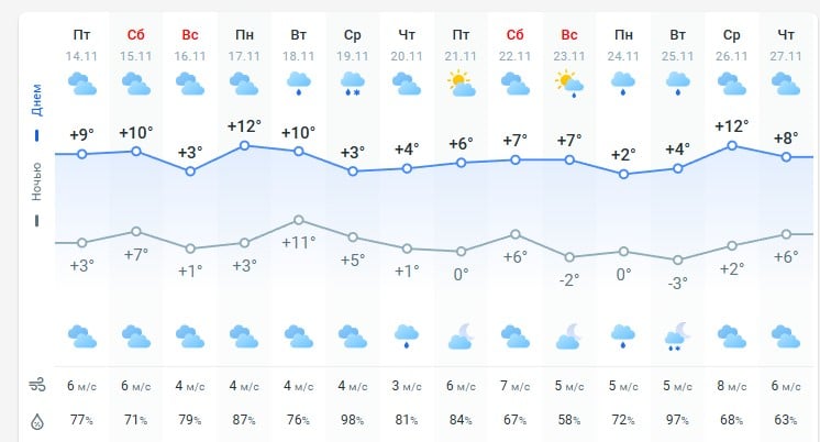 погода 15 ноября погода 15 ноября