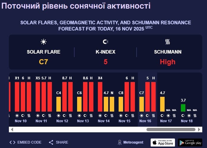 магнітна буря магнітна буря