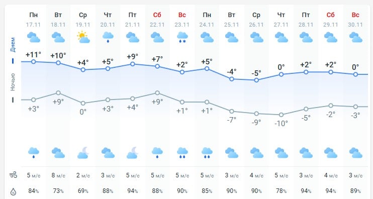 погод 18 ноября погод 18 ноября