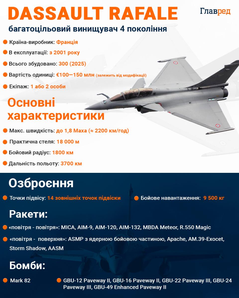 Винищувач Rafale