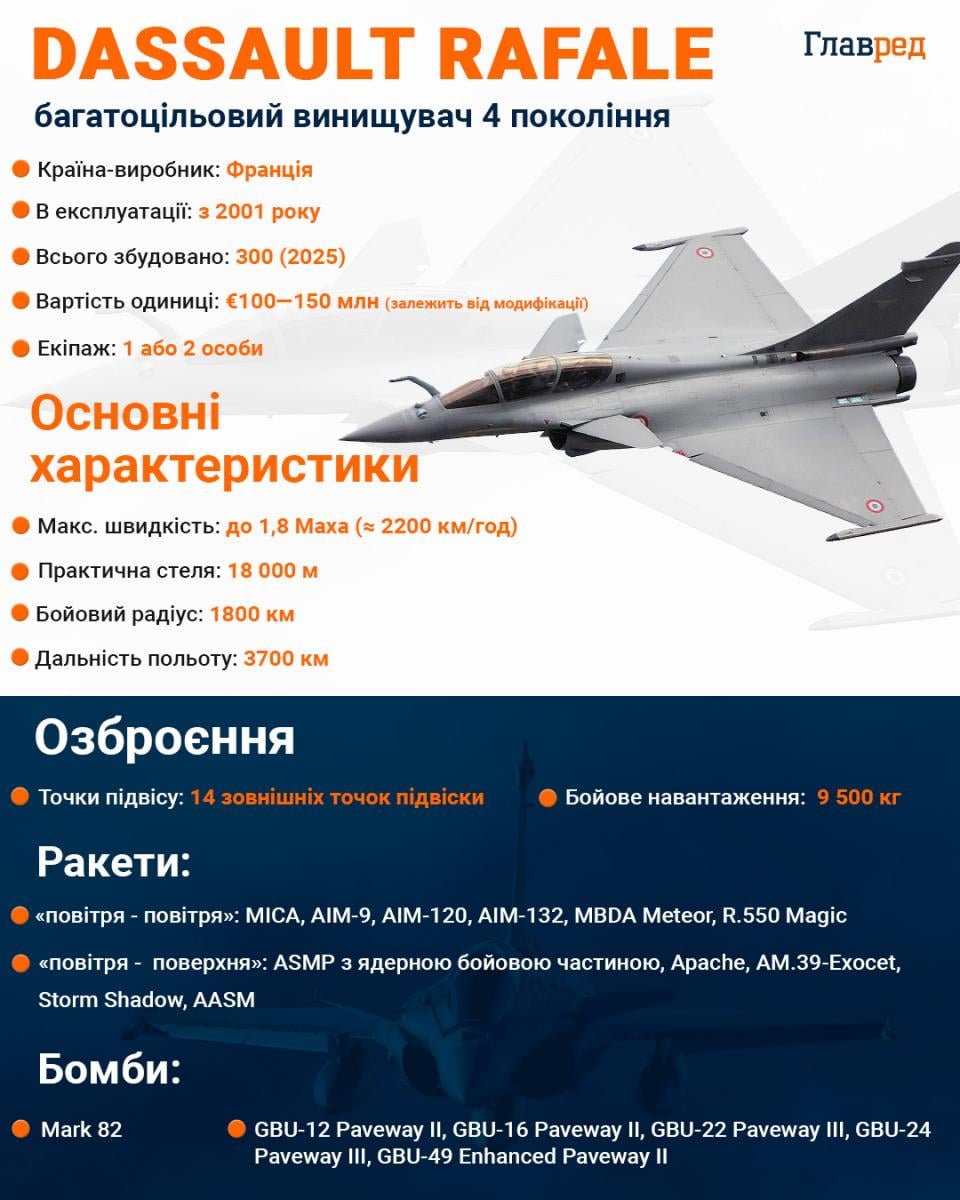 Винищувач Rafale Винищувач Rafale