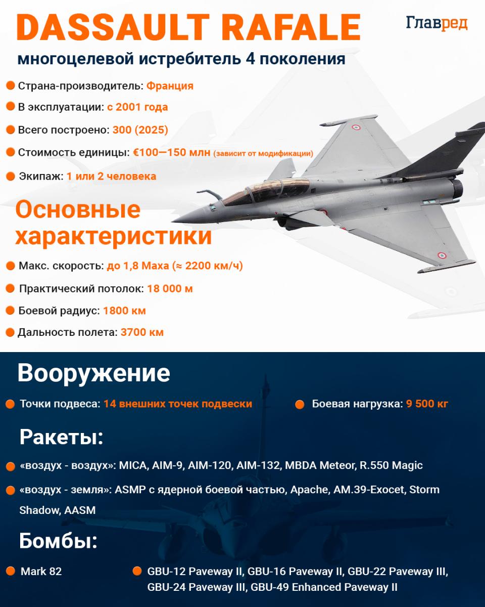 Истребитель Rafale Истребитель Rafale