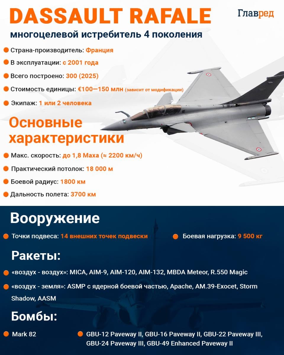 Истребитель Rafale