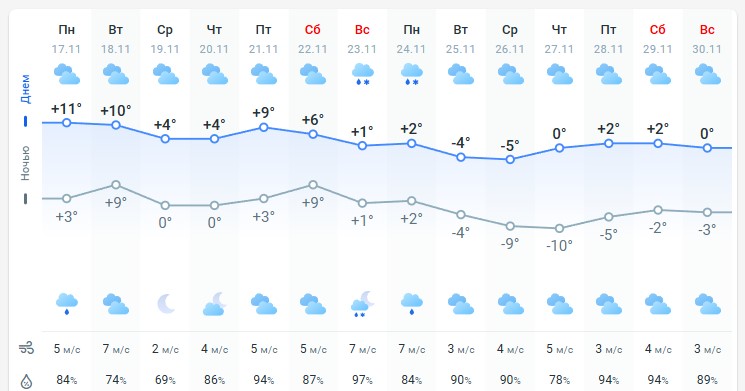 погода 18 ноября погода 18 ноября