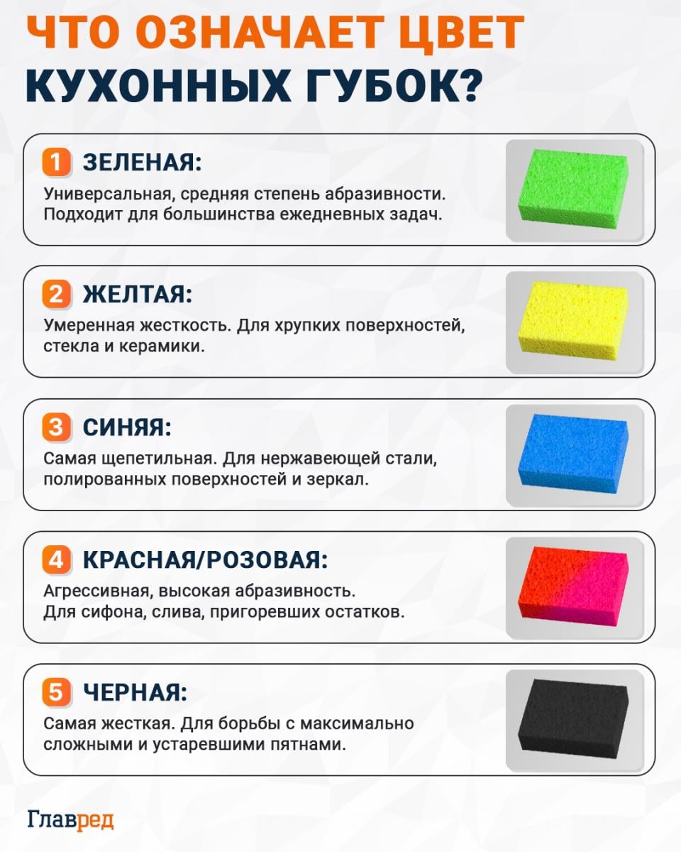 Что означает цвет кухонных губок