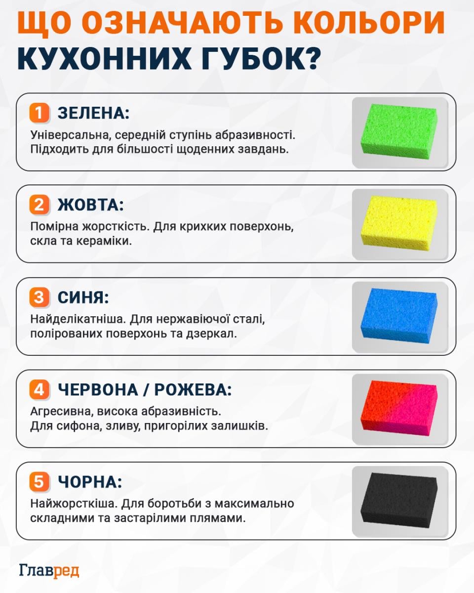 Що означають кольори кухонних губок