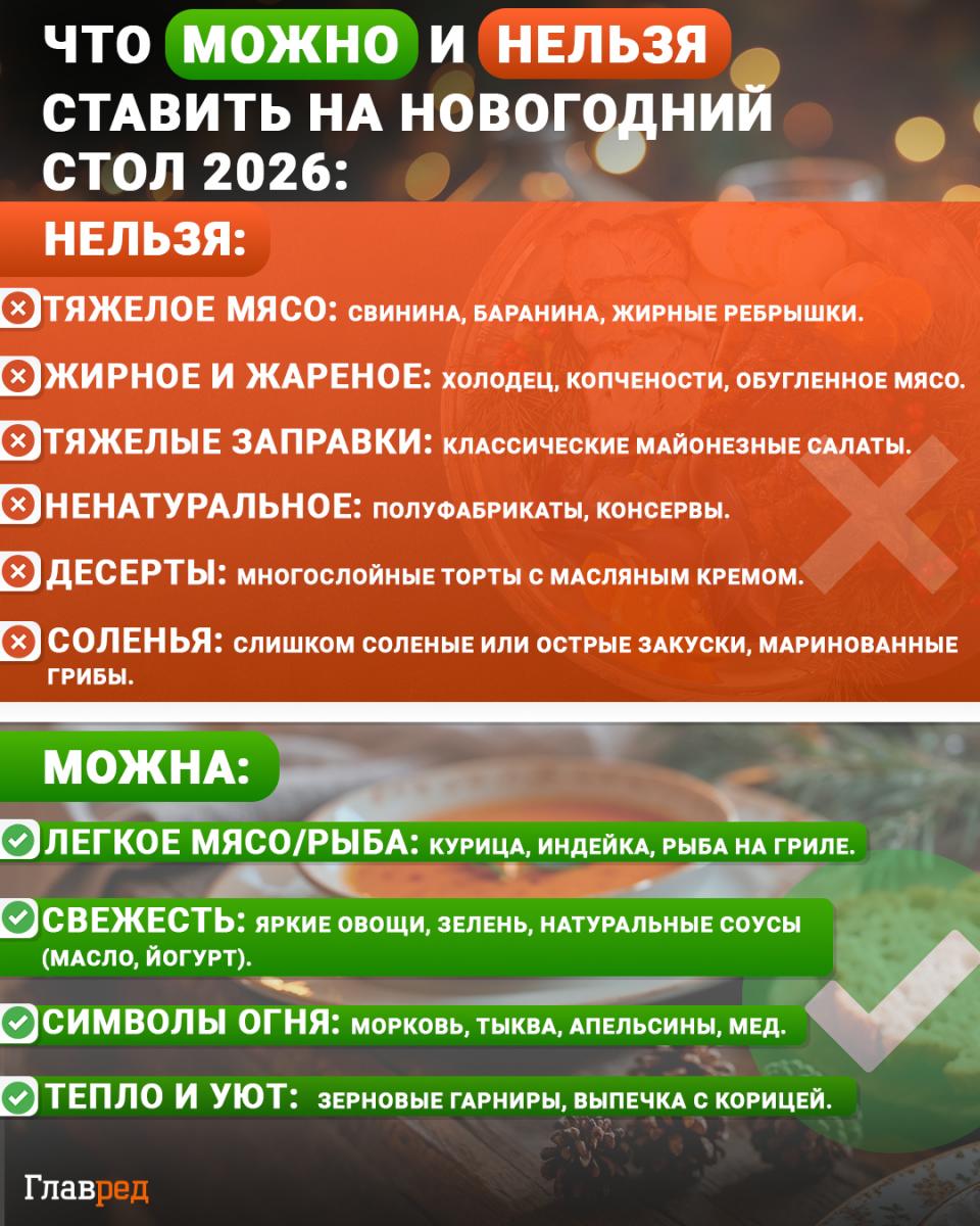 Что можно и нельзя ставить на Новогодний стол 2026