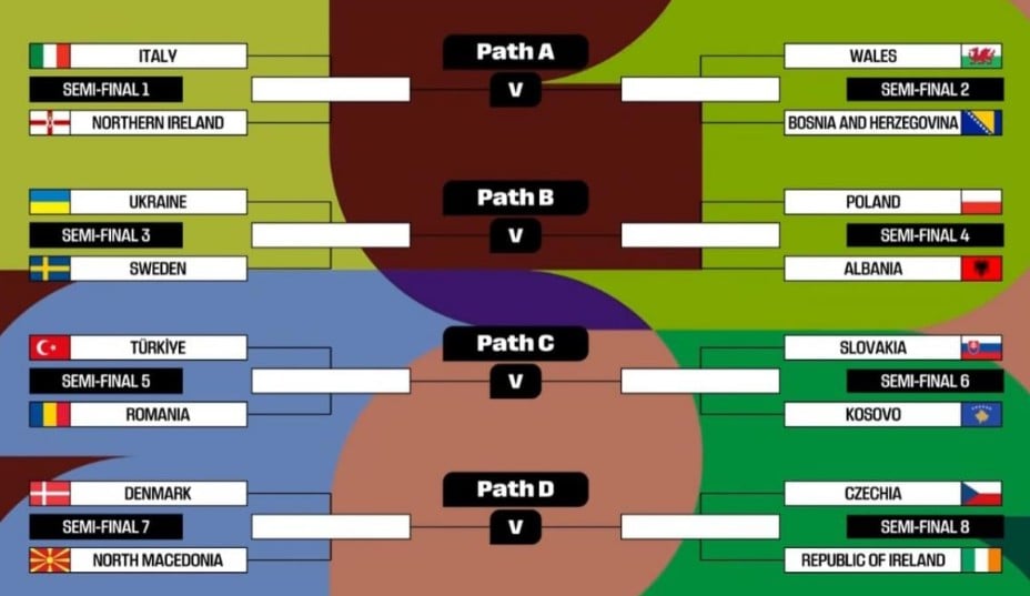 Результати жеребкування