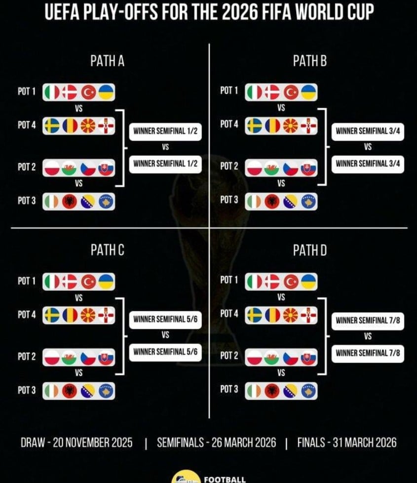 Розташування команд