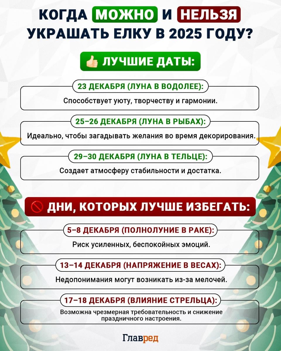 Когда можно и нельзя украшать елку в 2025 году Когда можно и нельзя украшать елку в 2025 году