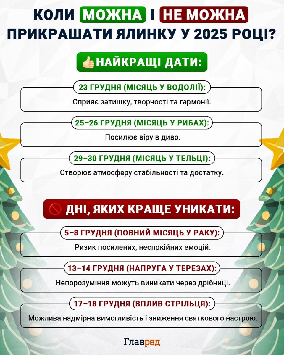 Коли можна і не можна прикрашати ялинку у 2025 році