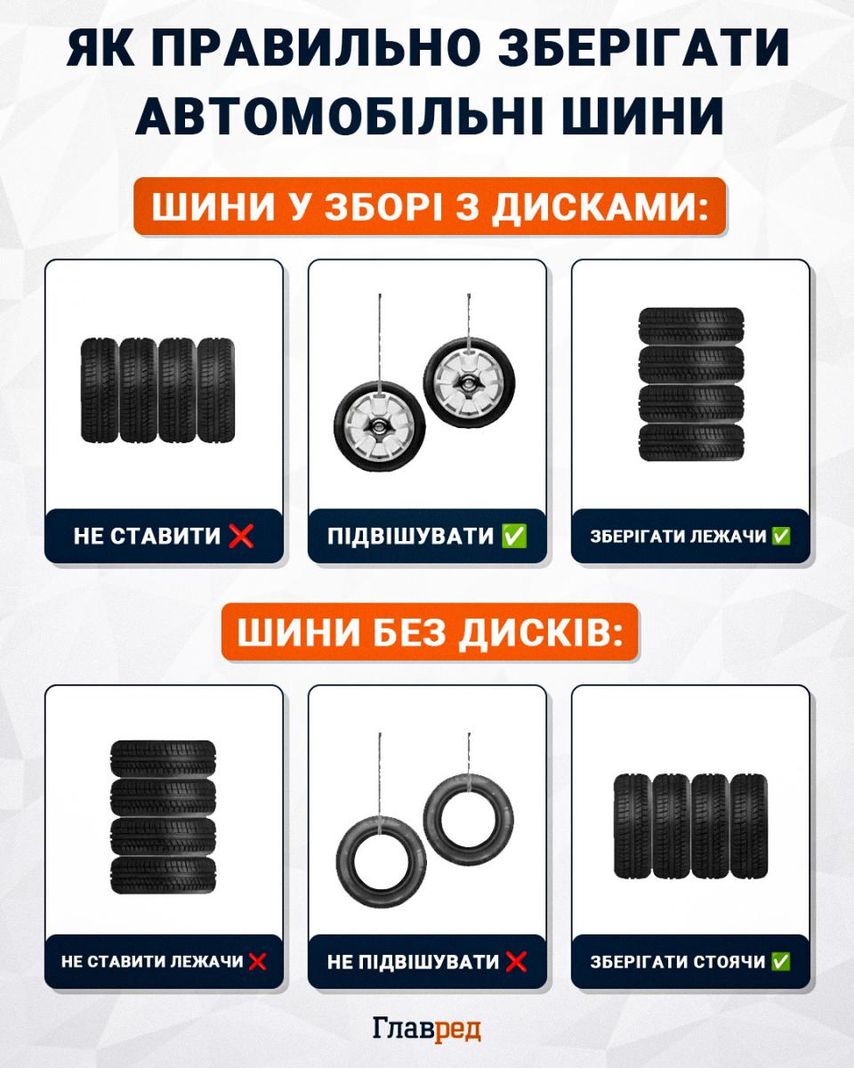 Как правильно хранить автомобильные шины Как правильно хранить автомобильные шины