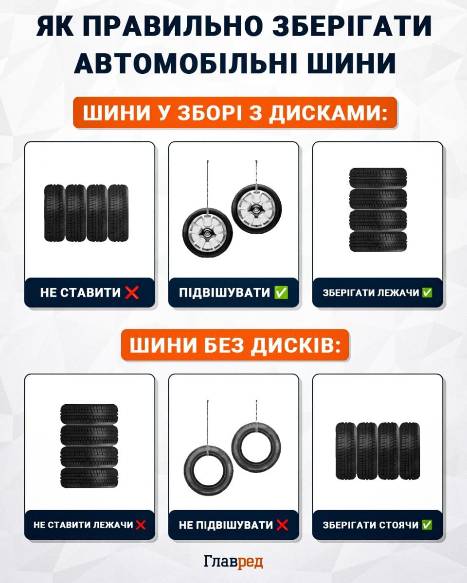 Как правильно хранить автомобильные шины