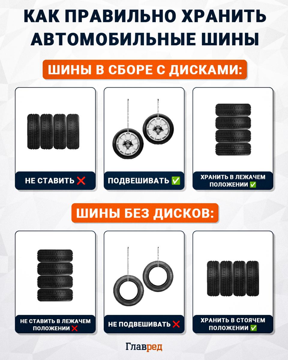 Прослужат значительно дольше: как нужно хранить летние шины зимой Прослужат значительно дольше: как нужно хранить летние шины зимой