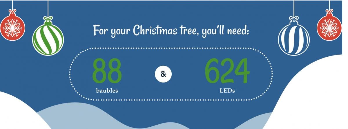 Скільки метрів гірлянди треба на ялинку 150 см Скільки метрів гірлянди треба на ялинку 150 см