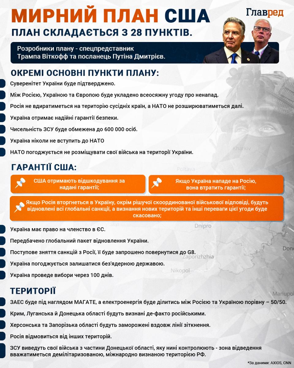 Коли відбудеться зустріч Віткоффа з Путіним: в Кремлі назвали точну дату та час Коли відбудеться зустріч Віткоффа з Путіним: в Кремлі назвали точну дату та час