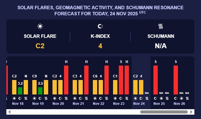 магнітна буря 
