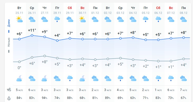 погода 26 ноября погода 26 ноября