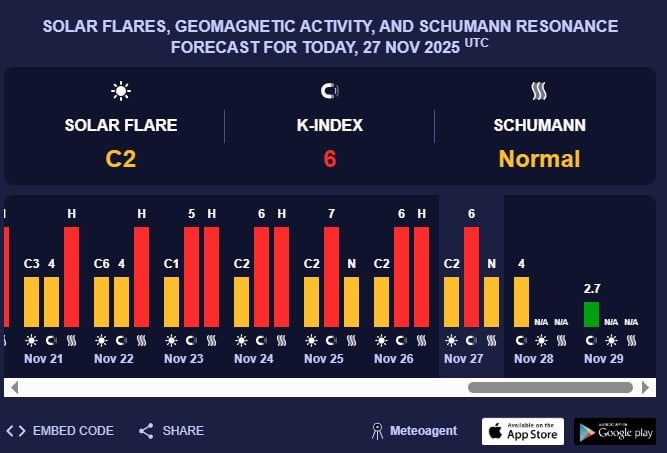 магнітна буря 