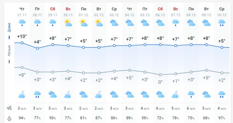 погода 28 погода 28