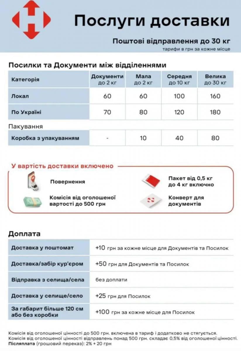 Новая почта, тарифы Новая почта, тарифы