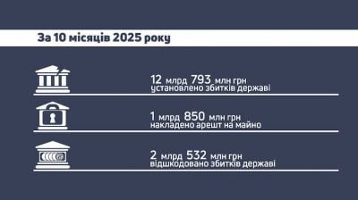 Державне бюро розслідувань